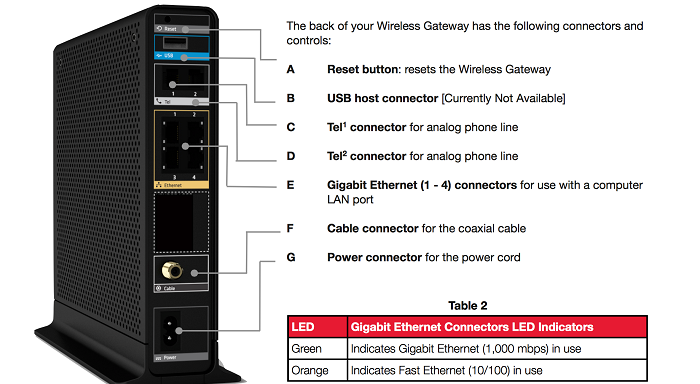 10.0.0.0.1 router reset